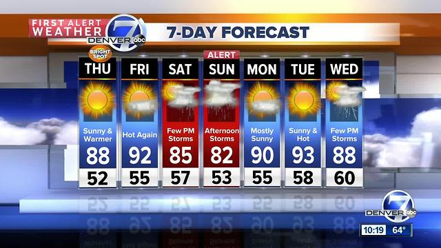 Plenty of sunshine heading our way!