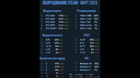 Почему фризят игры на ПК | Компиляция шейдеров