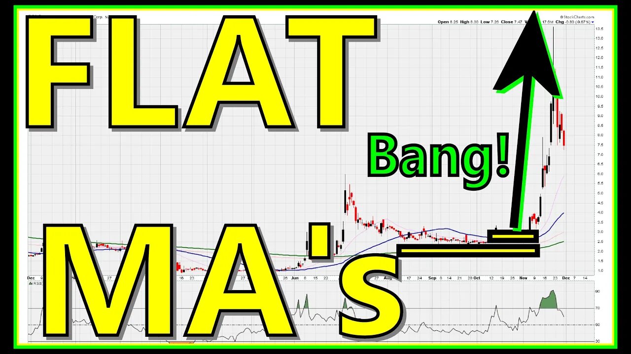 The Art of Timing Breakouts Based On Standing Moving Averages - #1288