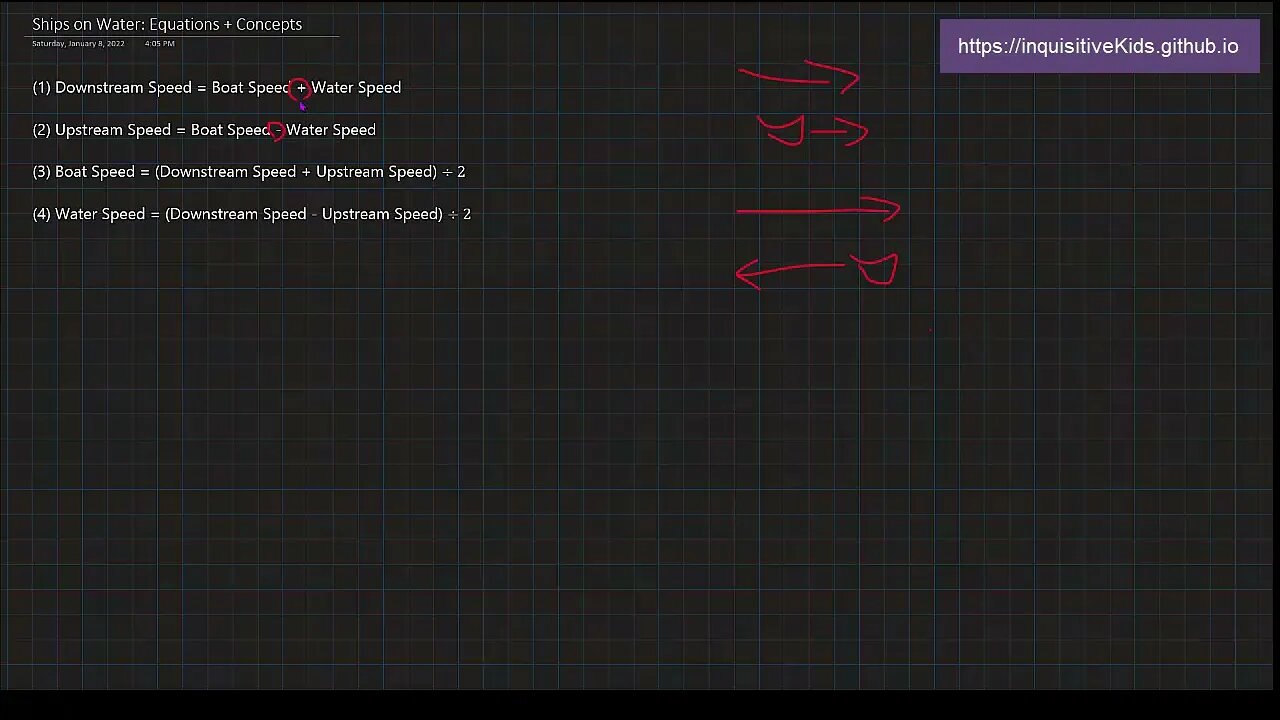 Ships On Water: Equations and Concepts
