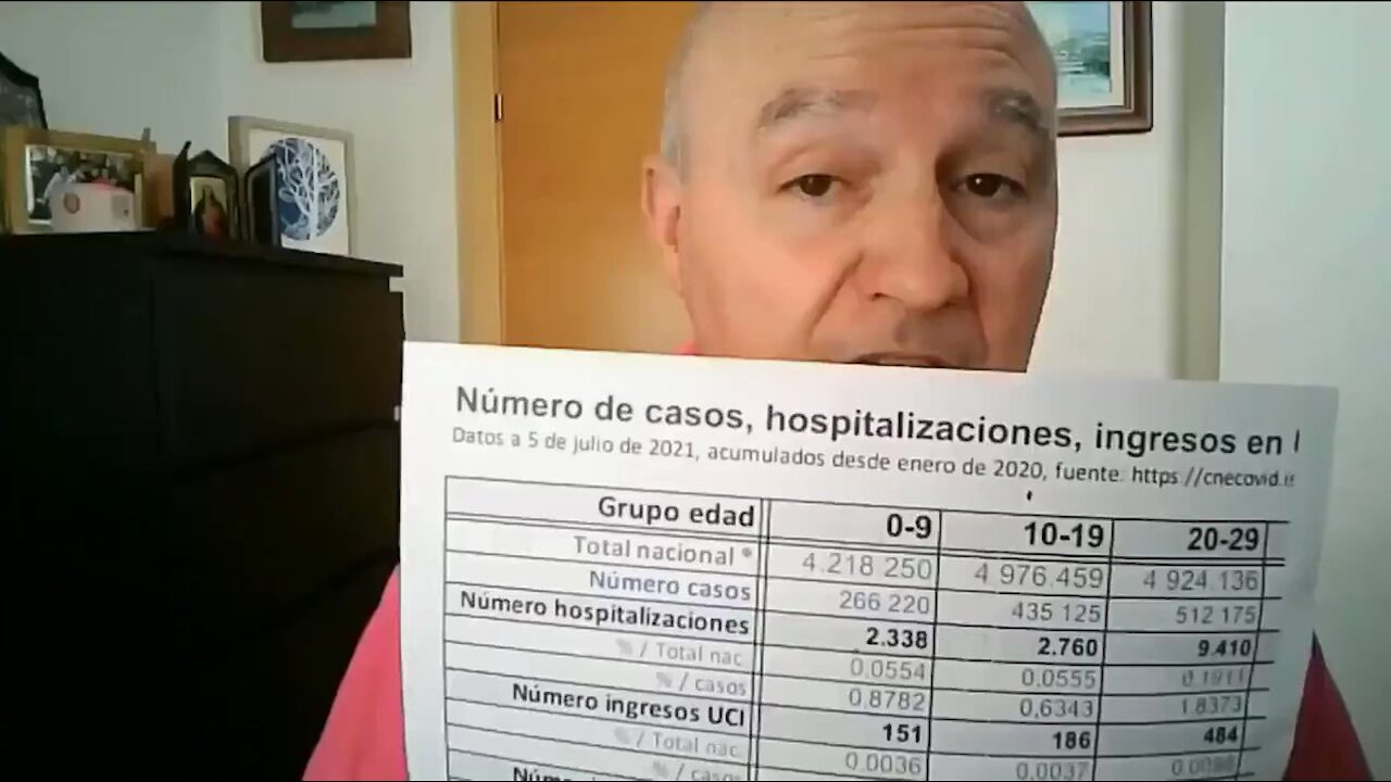 Dr Luis de Benito explica las mentiras y miedo que pone a la gente Covid 19 Plandemia Coronavirus