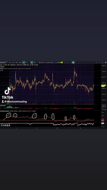 🚨#Bitcoin Open Interest during this range has seen many ups and downs