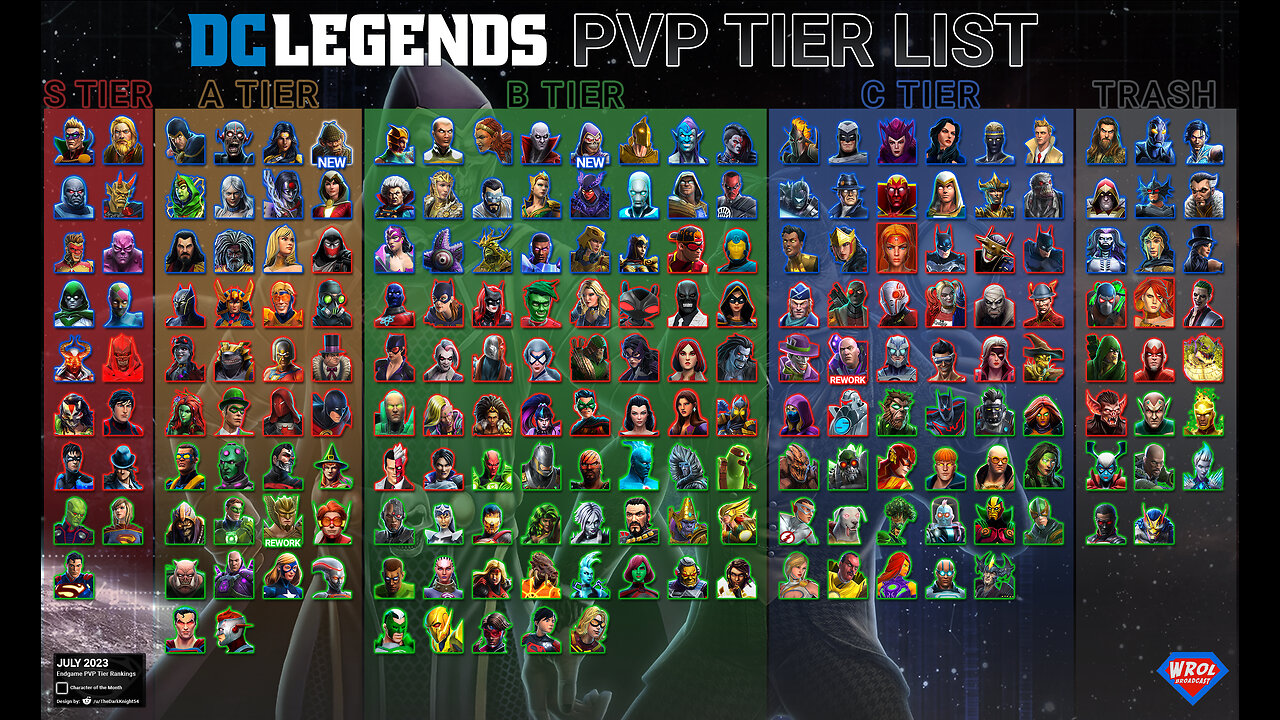 End Game PvP Tier List - July 2023