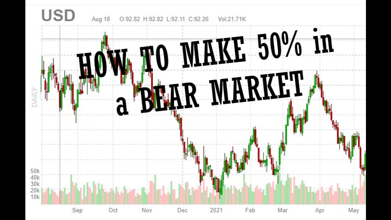 How to make 50% in a bear market. Strategy Update. Passive Income Tutorial.