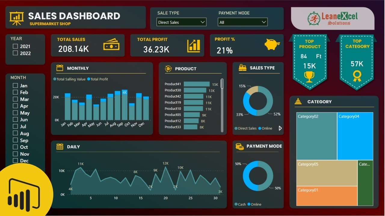 Sales Dashboard in Power BI | Power BI Dashboard