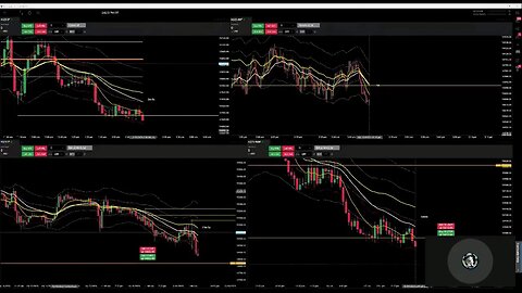 NQ 4 Chart Trading - Super Power Trading