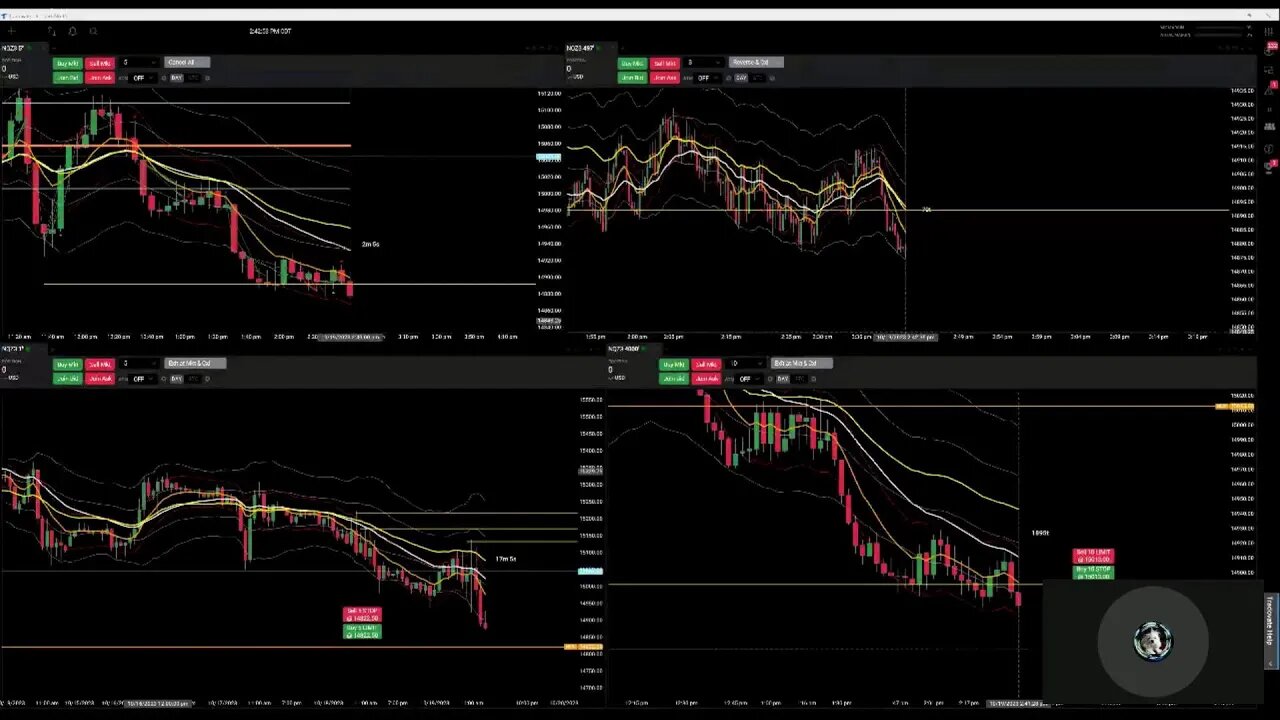 NQ 4 Chart Trading - Super Power Trading