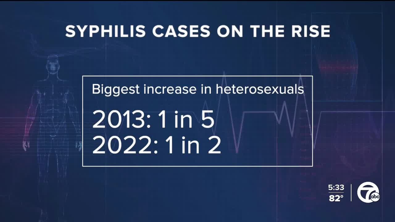 Michigan residents encouraged to get tested during STI Awareness Week