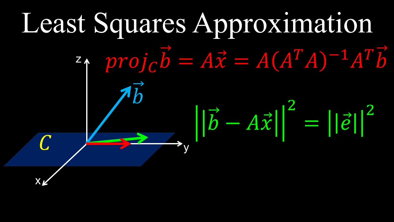 Least Squares Approximation, Orthogonal Projection - Linear Algebra