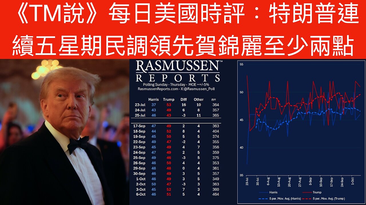 每日美國時評｜2024年10月12日｜內容：吹哨者指政府高層指使特勤局不提供最高級別保護予特朗普／司法部控告維珍尼亞州將偷渡者從選民名單剔除違法