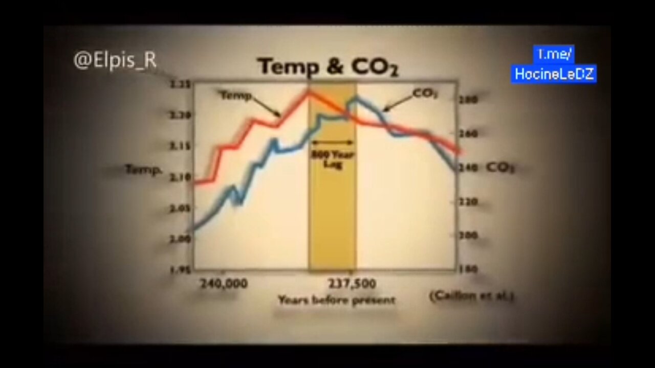 Nous aurait-on menti sur le CO2 ?!? 🤔