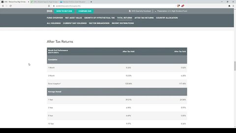 ETF Evaluation-DHS: WisdomTree U.S. High Dividend Fund