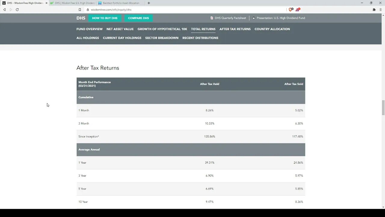 ETF Evaluation-DHS: WisdomTree U.S. High Dividend Fund