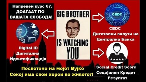 Крипто техничка анализа Напреден курс 67. ДИСТОПИЈА - DIGITAL ID/CBDC/SOCIAL CREDIT SCORE