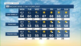 23ABC Weather for Monday, January 17, 2022