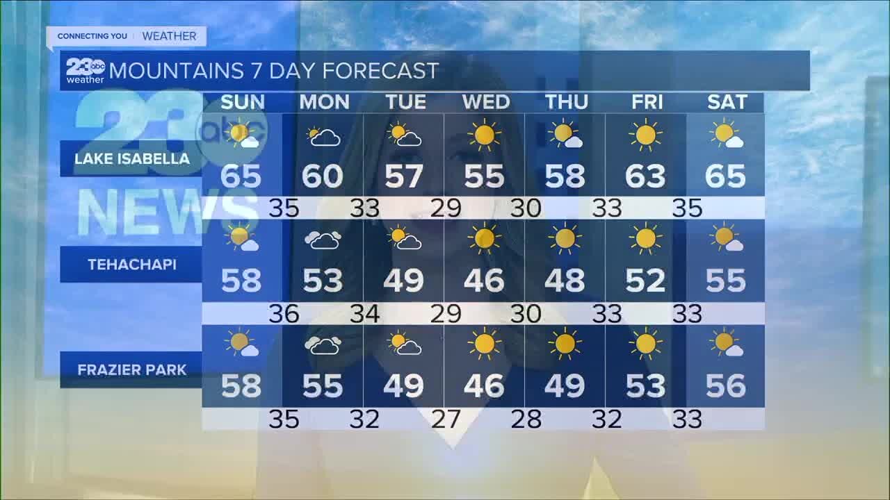 23ABC Weather for Sunday, January 30, 2022