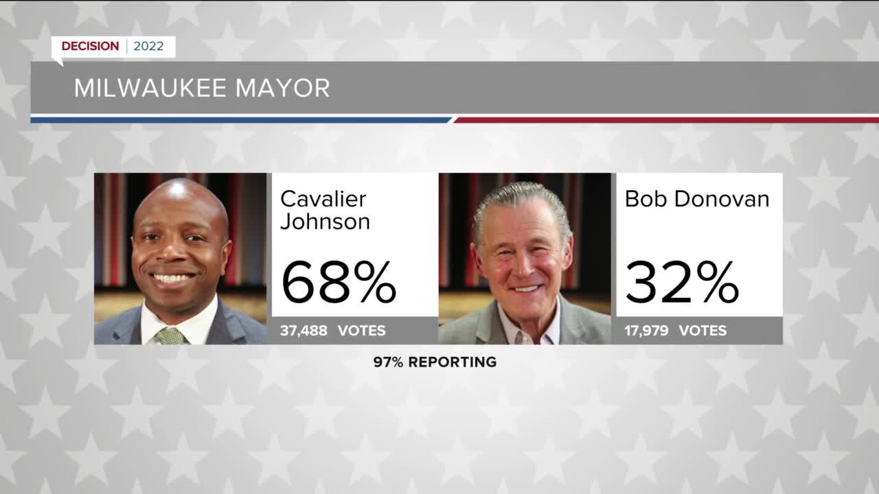 Cavalier Johnson will be Milwaukee's next mayor, TMJ4 projects