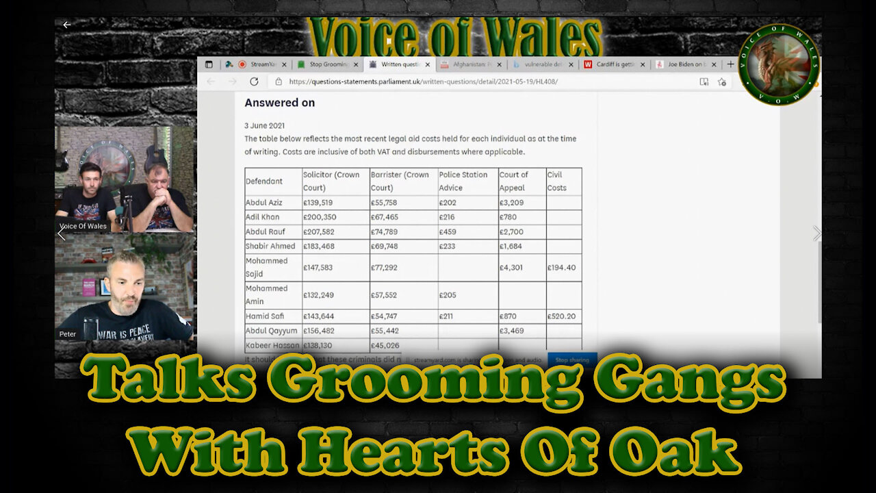 Voice Of Wales talks Grooming Gangs