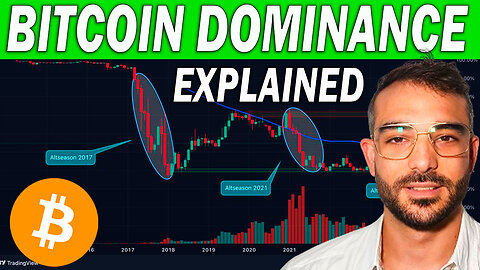 Bitcoin Dominance (BTC.D) Explained: Boost Your Trading Strategy with Bitcoin Dominance