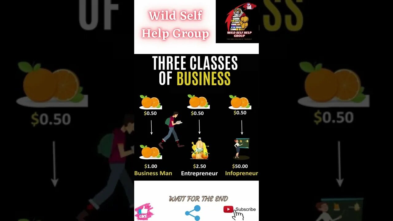 🔥Three classes of business🔥#shorts🔥#wildselfhelpgroup🔥12 April 2022🔥