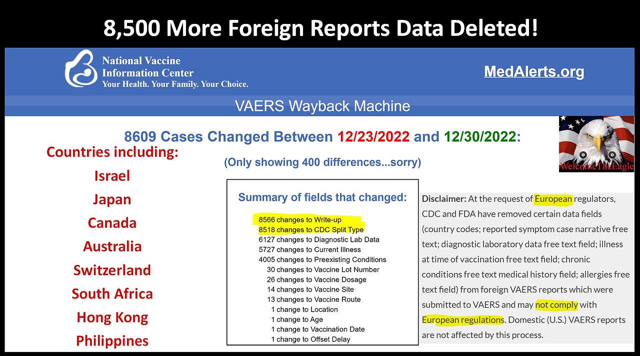 BOMBSHELL! More FOREIGN Data Deleted - Not Just EudraV & Yellowcard