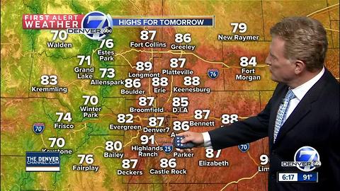 A few thunderstorms over the weekend