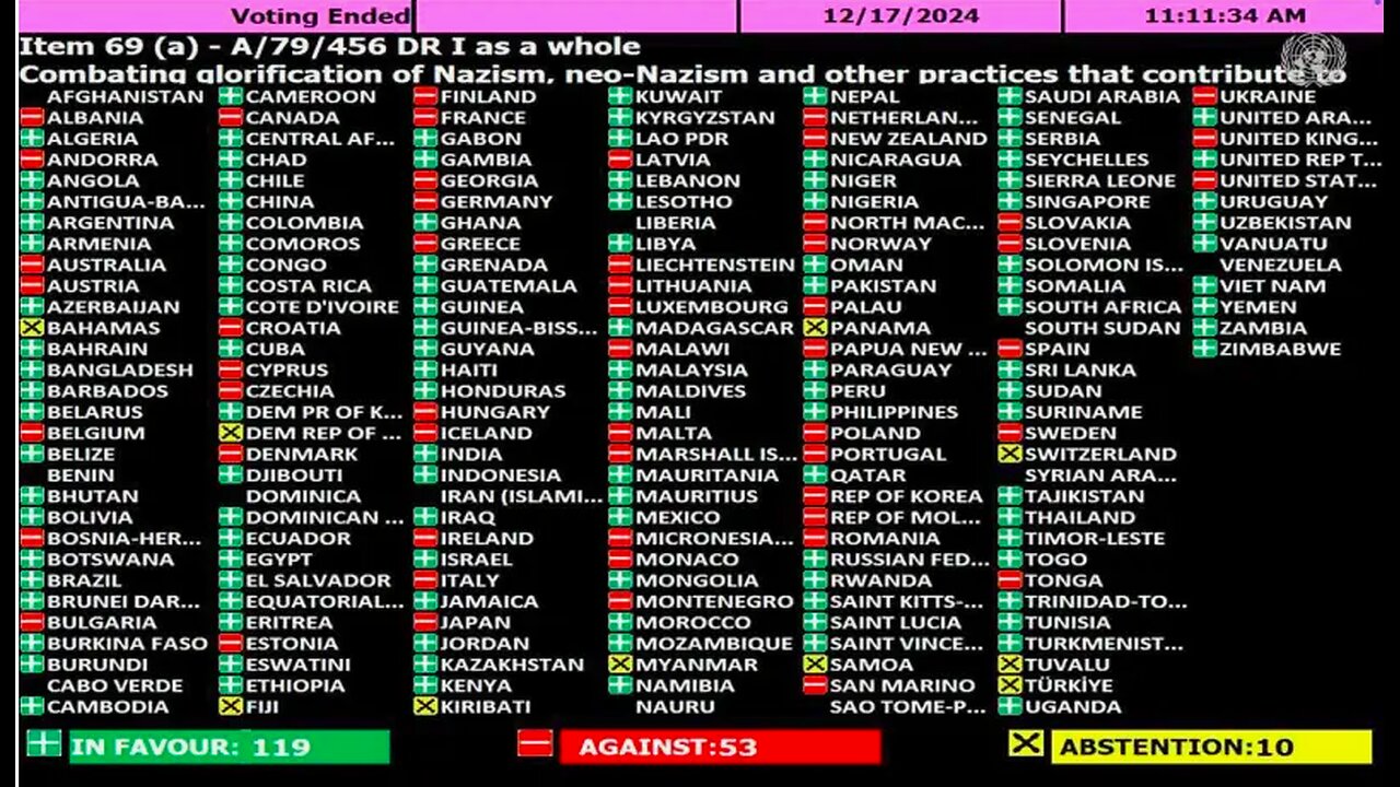 Over 50 countries vote against UN anti-Nazism resolution 17.12.24