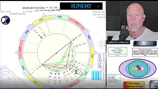 Taurus Dominates as Mercury goes direct and Jupiter enters Taurus! How to CIRF 5/11 - 5/17