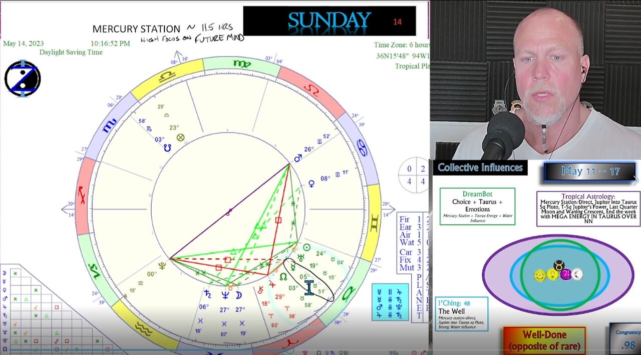 Taurus Dominates as Mercury goes direct and Jupiter enters Taurus! How to CIRF 5/11 - 5/17