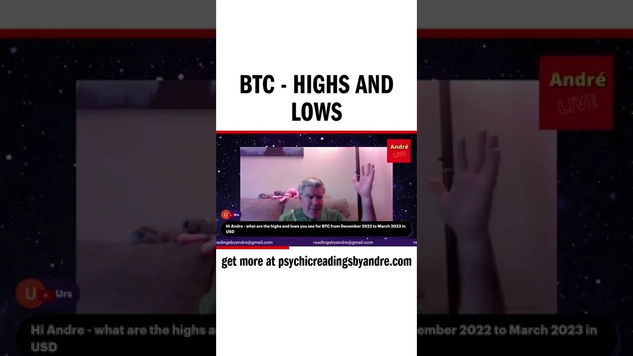 BTC - highs and lows