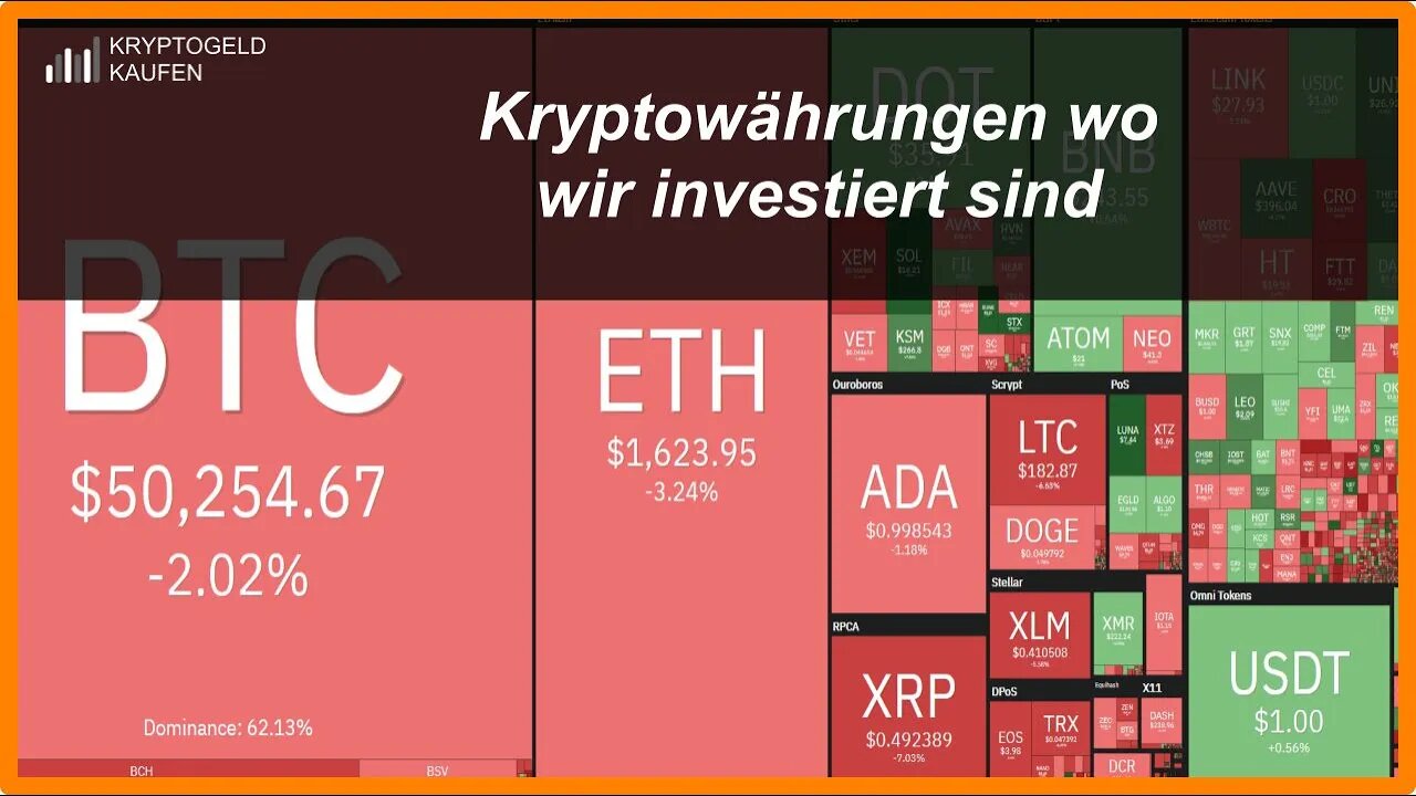 Kryptowährungen in die wir investiert haben