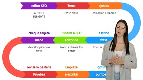 GUA PASO A PASO QU LONGITUD DEBE TENER UNA ENTRADA DE BLOG