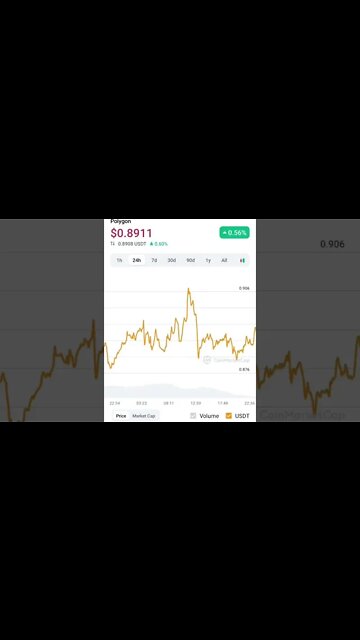 MATIC BULLTRAP PRICE PREDICTION #altcoin #maticcoin #maticnetwork #matic #cryptopriceprediction #eth