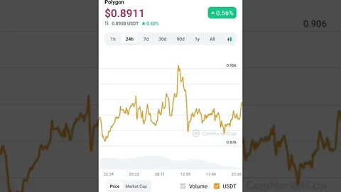 MATIC BULLTRAP PRICE PREDICTION #altcoin #maticcoin #maticnetwork #matic #cryptopriceprediction #eth