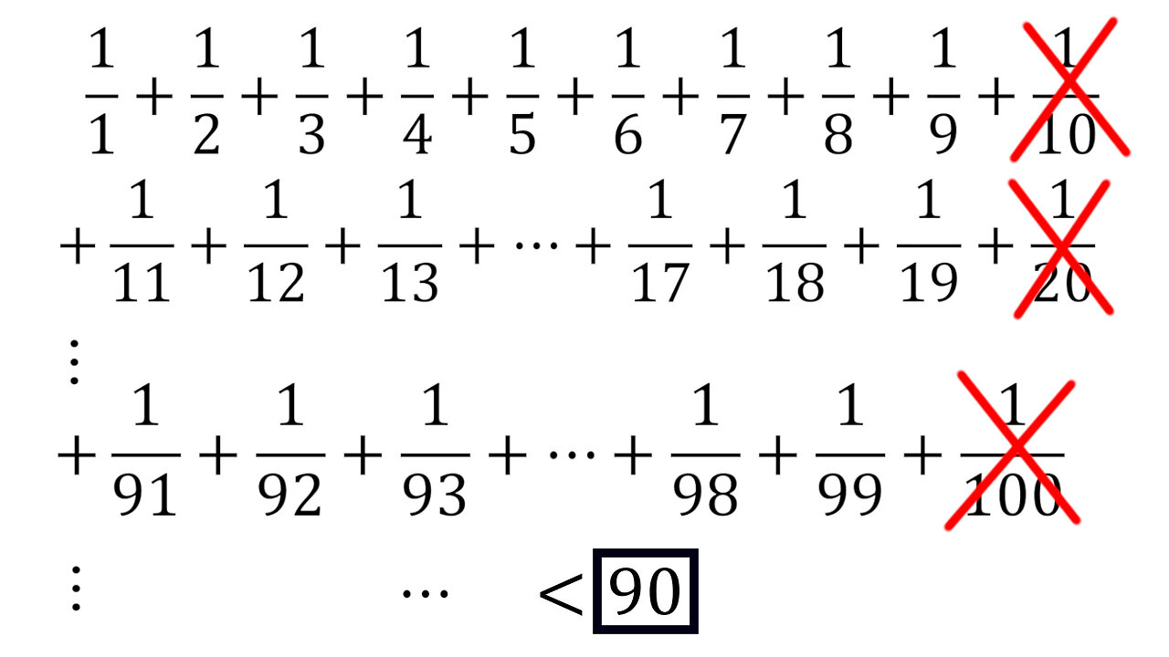 Problems Plus 23: Sum of Series of Reciprocals of Positive Integers Without the Digit 0