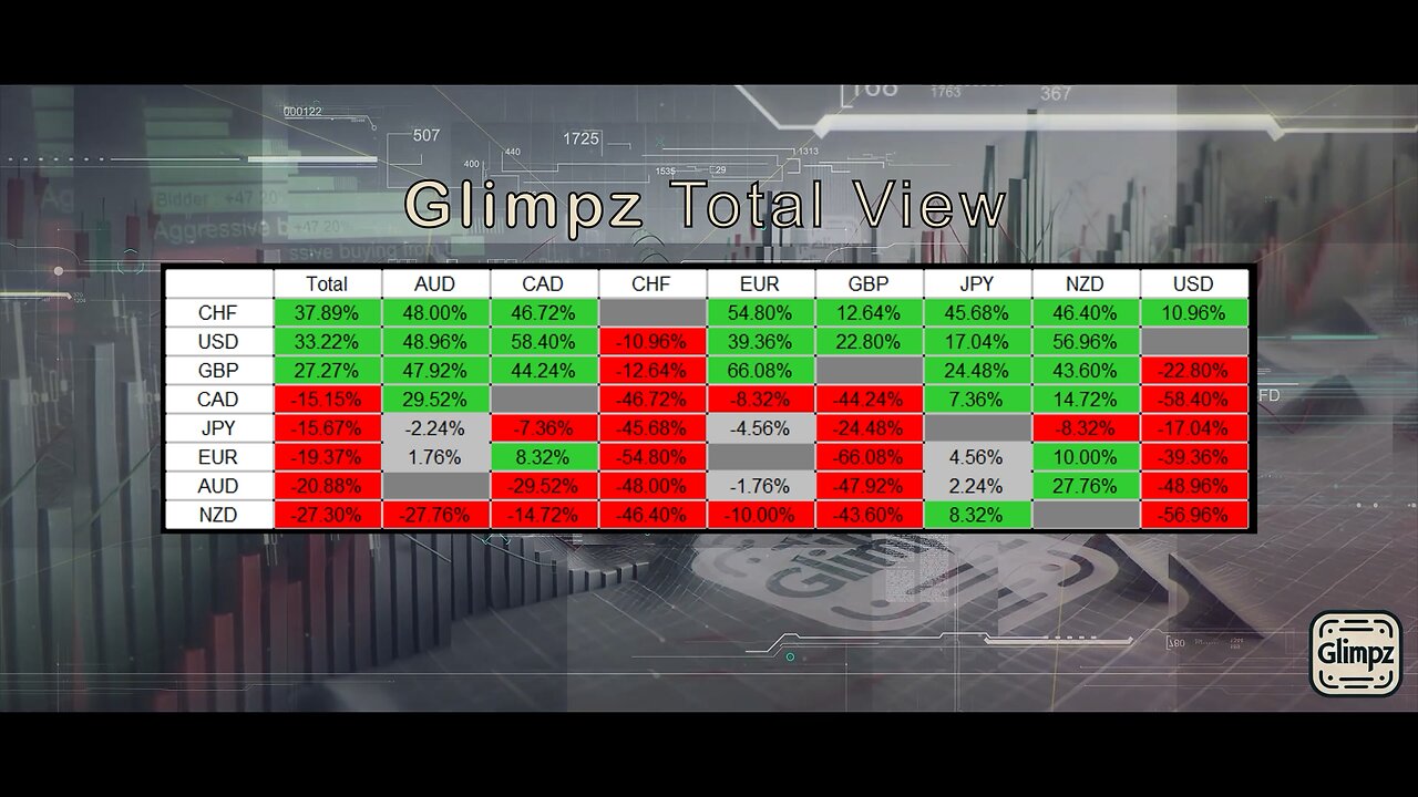 Which currency pair to pick? Which way to trade? Glimpz Total View will tell!