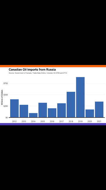 Trudeau's Sanctions On Russia Are Fake
