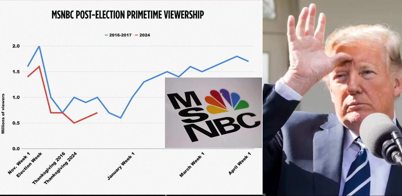 MSNBC Viewers Still Haven’t Returned Post Election