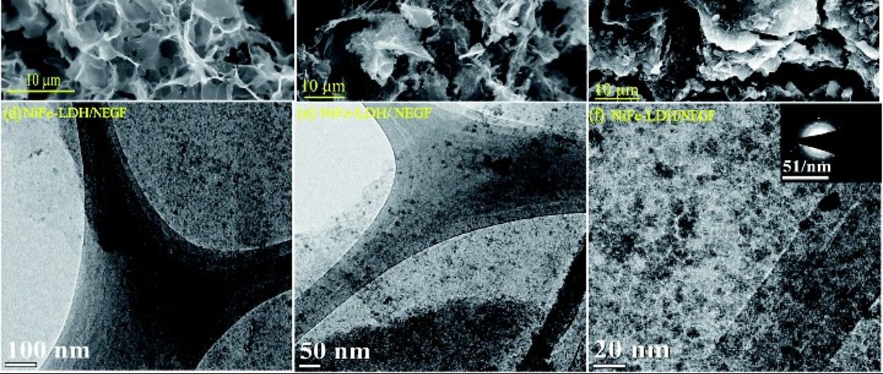 Frequencies - Vibrations - Graphene Hydroxide