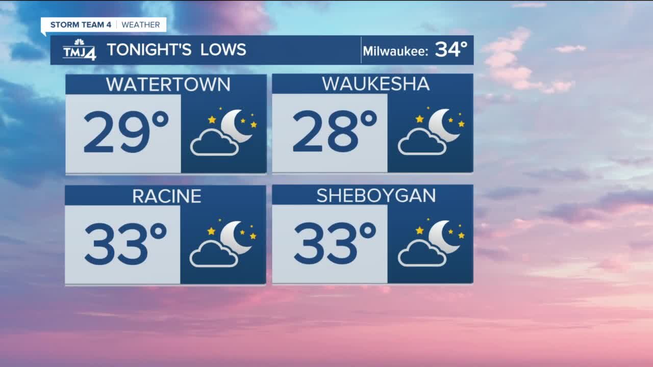 Thursday night is chilly with temps in the 30s