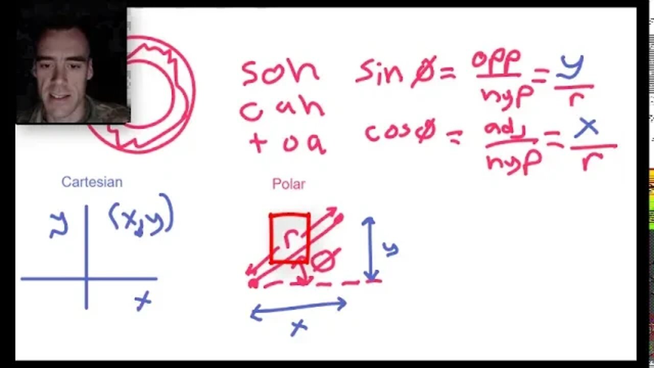 Double Integrals with Polar Coordinates: an Introduction