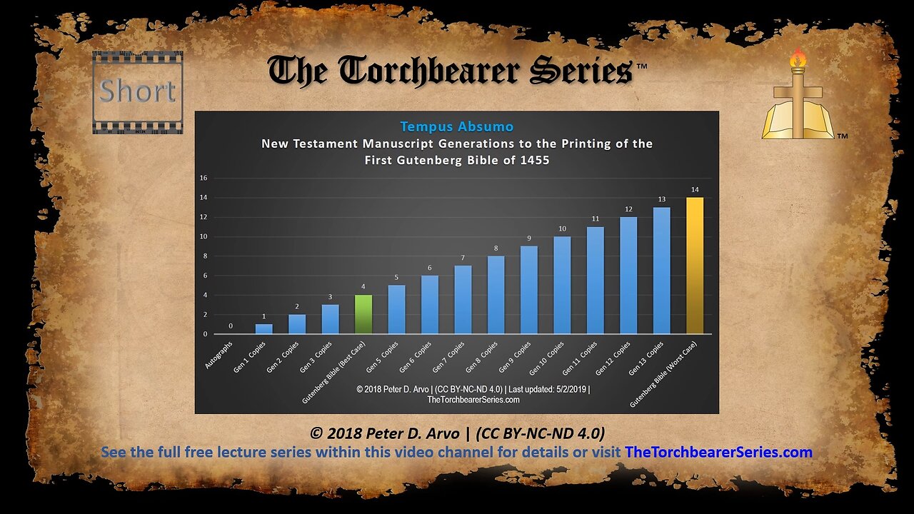 Short PB - Tempus Absumo Chart