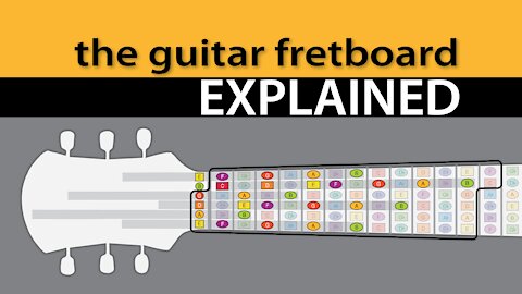 Basics // The Guitar Fretboard EXPLAINED