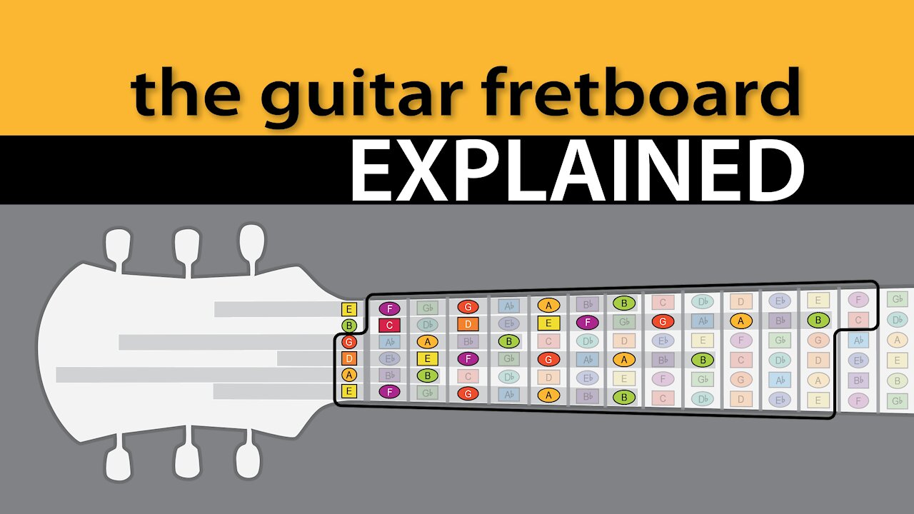 Basics // The Guitar Fretboard EXPLAINED