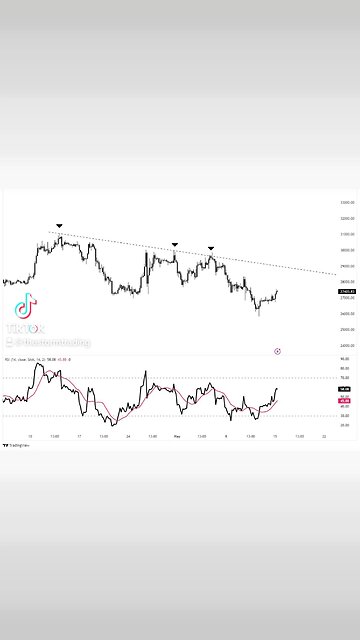 BITCOIN DESCENDING RESISTANCE🚨