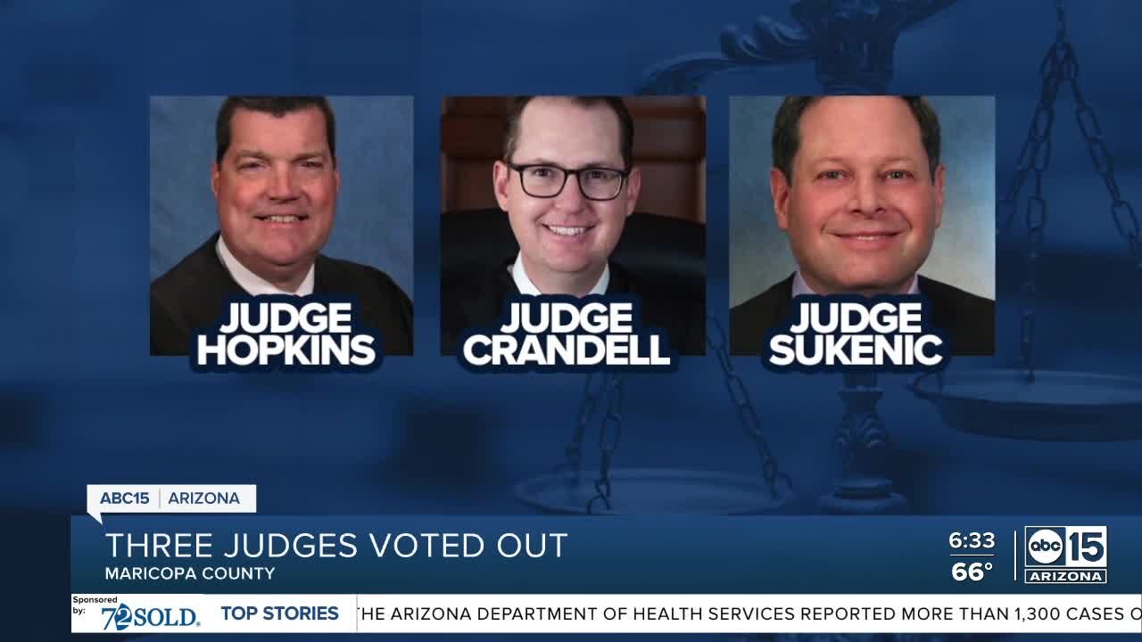 Three judges won't return to the bench in Maricopa County after election results