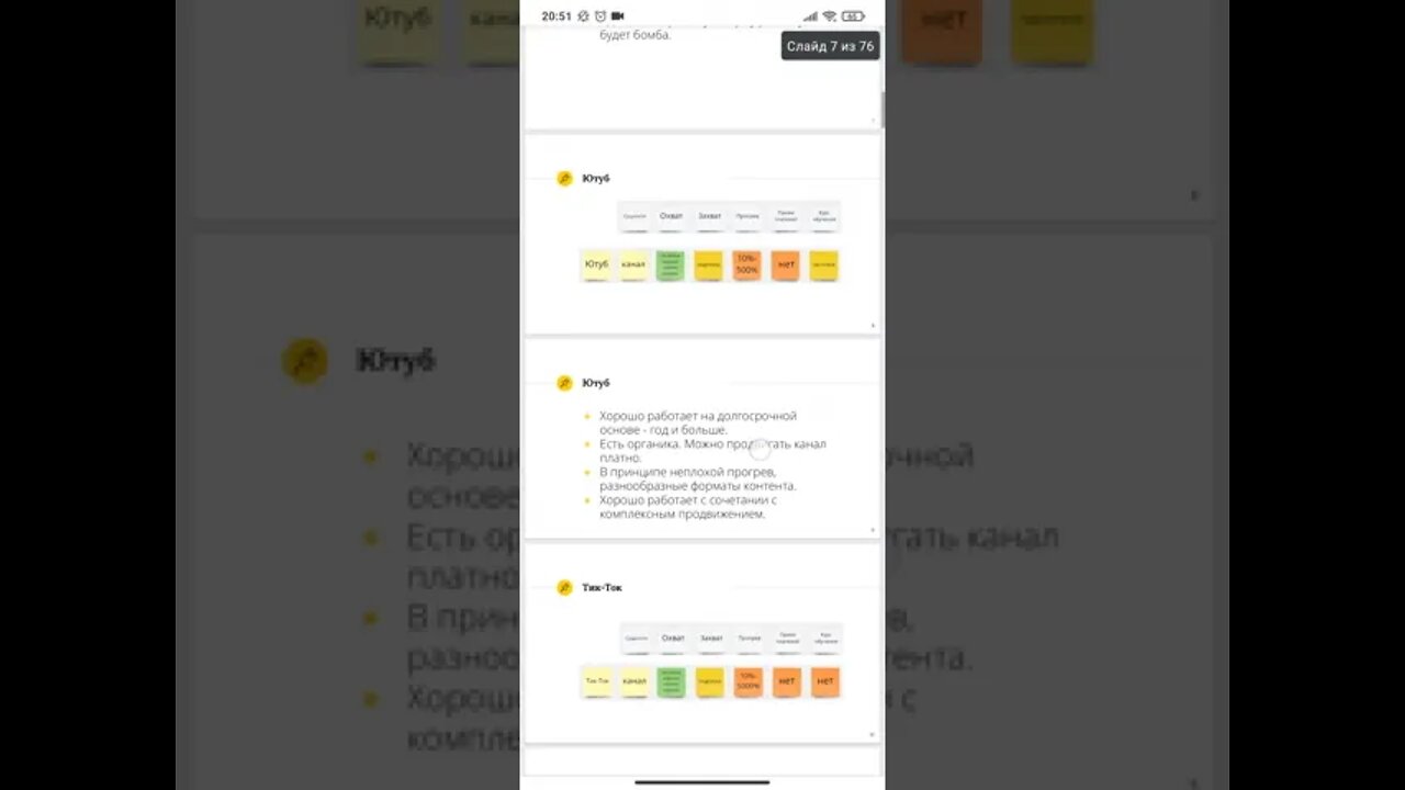 Каналы продвижения в разрезе воронки продаж. Презентация.