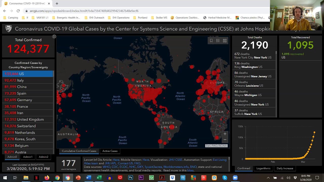 COVID-19 Coronavirus Reviewing Data Together - Mar 28