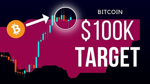 🔥$100 Per Minute 100x Bullrun Lesson Bitunix Exchange Tutorial 📈