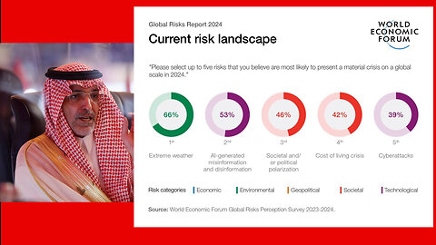 GEOPOLITICS IS TOP ECONOMY RISK